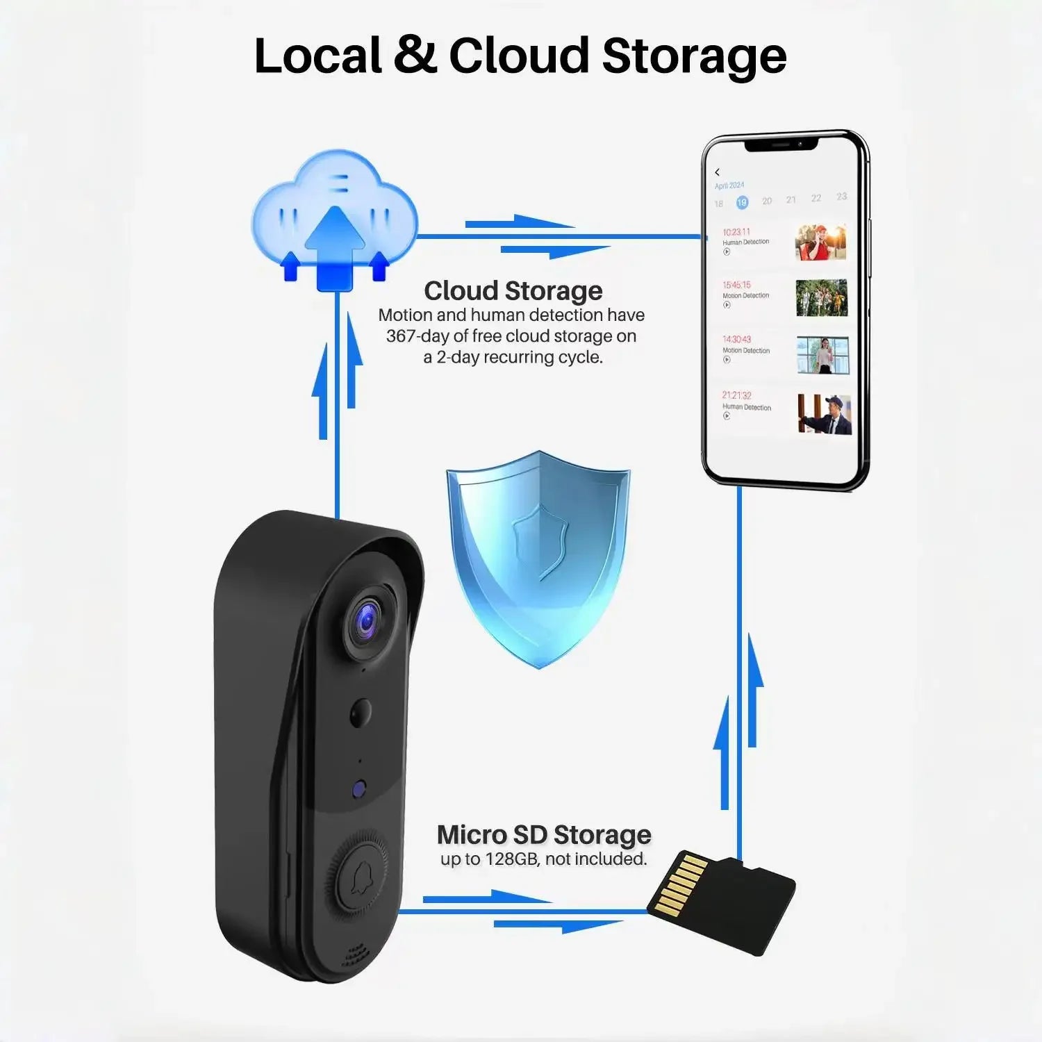 Smart Home Security Doorbell with Wifi Connection and Two-Way Audio Communication Outdoor Wireless Wifi Doorbell